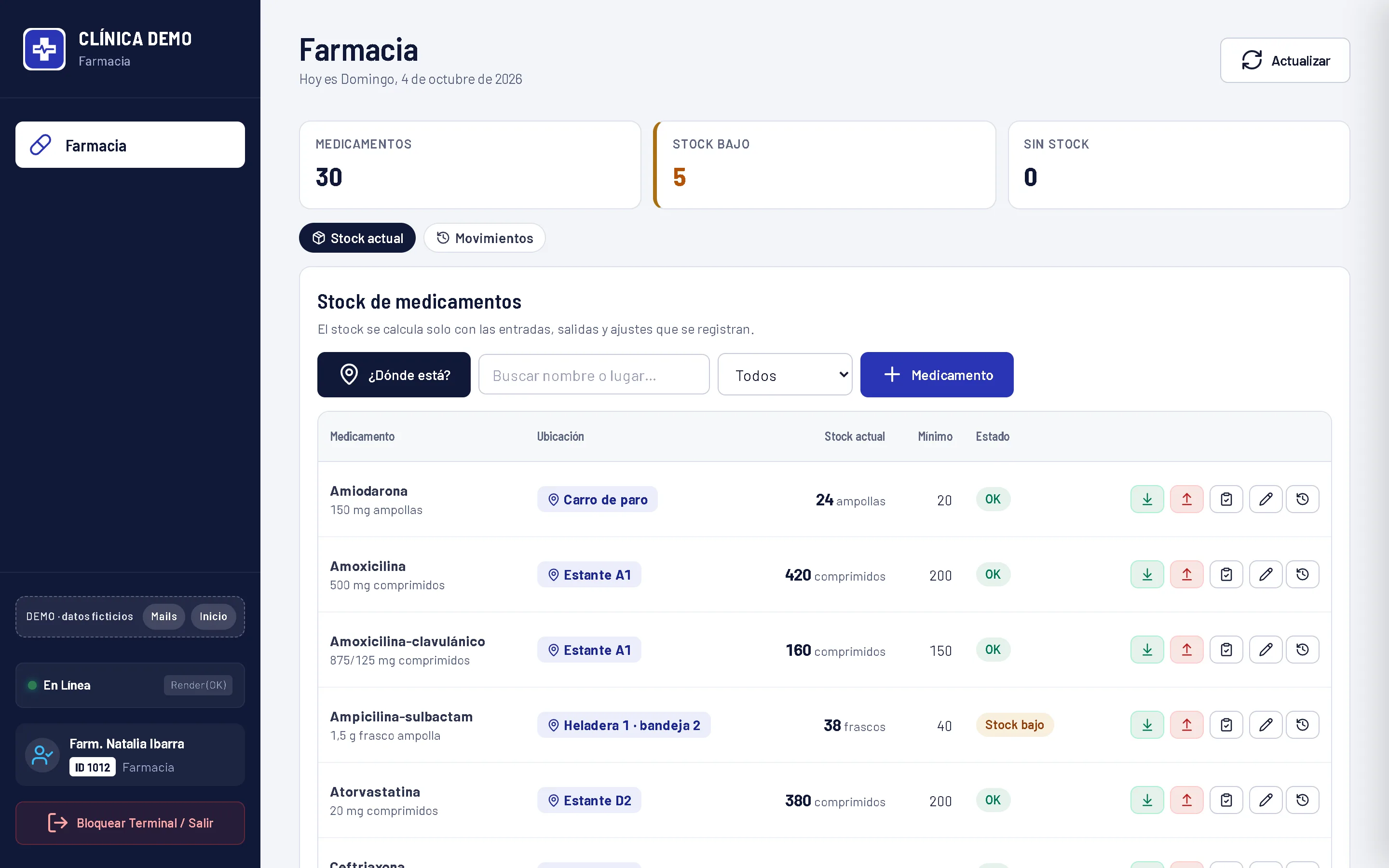 Stock de medicamentos con ubicación, cantidad actual, mínimo y estado